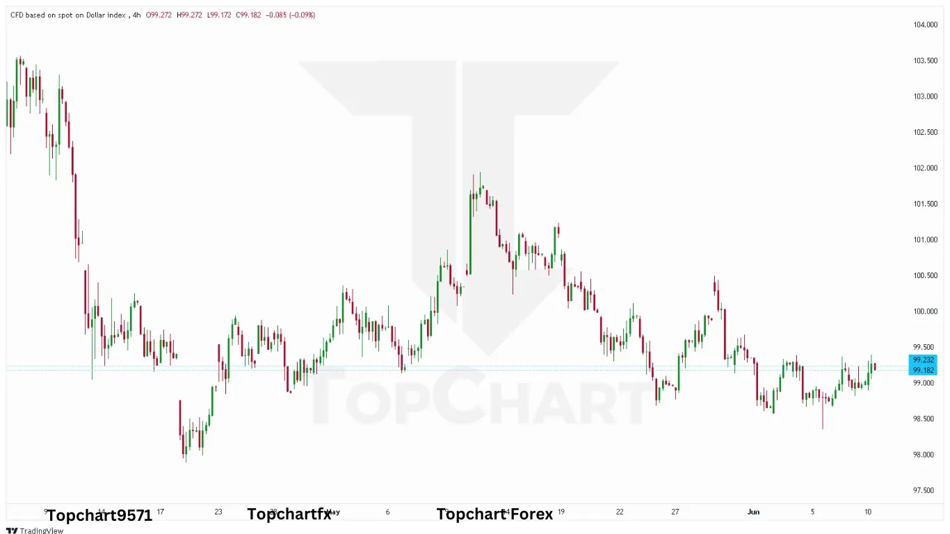 چارت وضعیت شاخص دلار سه‌شنبه 10 ژوئن
